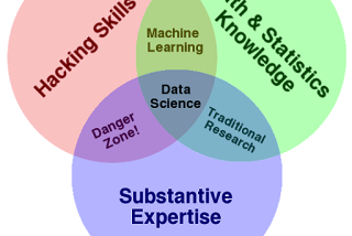 Data Scientist — El nuevo rol