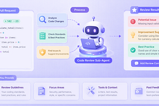 Claude Code Seven: Build Your Own Code Review Sub-Agent