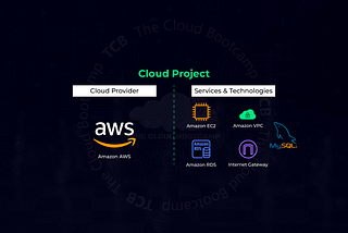 Migration of a Workload running in a Corporate Data Center to AWS using Amazon VPC, EC2 and RDS…