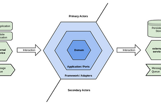 Flask Blog tutorial with Hexagonal Architecture(part 3)