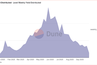 Analyst’s Guide: Querying Morpho BlueVaults on Idle Liquidity