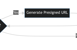 How to use, and NOT use, AWS Step Functions
