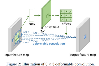 (PPS) Deformable Convolutional Networks