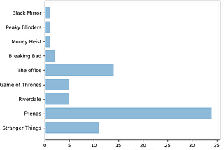 Compare more than 5 keywords in Google Trends Search using pytrends