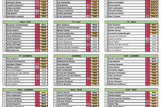 The third season in top-5… and now vote for FaustoScoppi as NT coach! :)