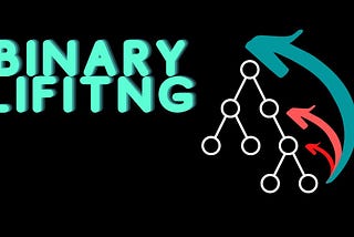 Pattern 3: Binary Lifting , Kth Ancestor Node Intuition