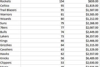 Top Shot Full Team Collection Analysis