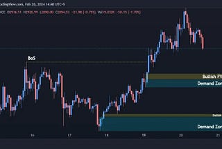 Ethereum (ETH USDT) 1 Hour Technical Analysis 20 February 2024 — Your Crypto Trader