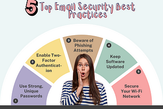 Top 5 Email security best practices.