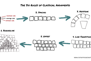 The Invisible Rules of Roman Mosaics: Why Classical Andamento Remains Hidden in Plain Sight