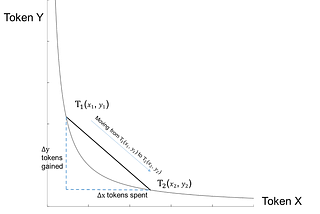 loopback swap in uniswap