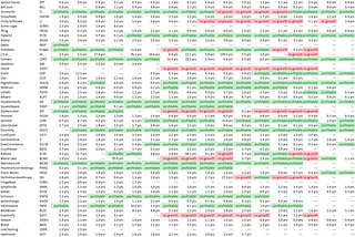 Payback Period on SaaS Spend is Only 8 Months