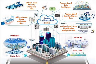 Promote the “New Address Information Industry” as a new industrial group of the Ministry of Public…