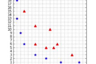 Support Vector Machines — Lecture series — Kernels: An introduction