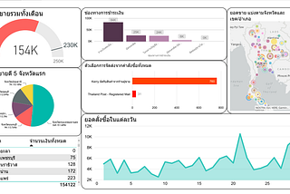 หา Consumer Insight สำหรับร้านค้าออนไลน์อย่างง่าย ด้วย Power BI เพื่อตัดสินใจทำการตลาด