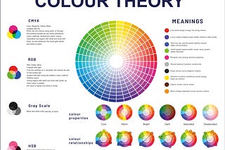 The Art of Utilizing Color Psychology in Marketing Strategies