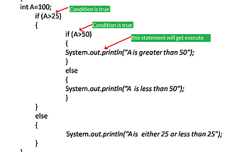 Control Statements in Java