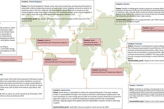 Sustainability and Its Interlinkages With Circular Economy