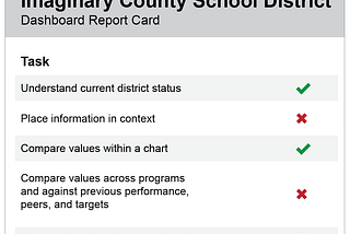 A “dashboard report card” would show emphasis on current status and less on context for the data or making comparisons.