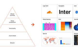 Creating a brand refresh and design system for a technical yet spirited global Internet…