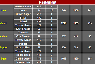 Farming Tales — Recipe System Rework