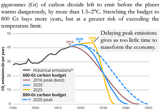 URGENT: Support Strong, Equitable, and Durable Policy to Mitigate and Adapt to Climate Change