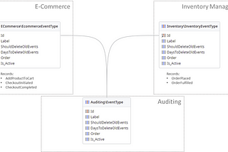 Extending static entities — Part 2