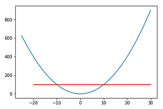 Optimization — An Overview