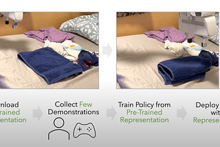 Visual Pretraining for Robotic Manipulation