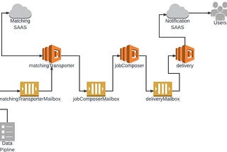 SEEK Asia’s approach to go serverless, and a discovery along the way