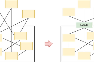 Design Pattern — Facade