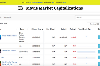Journey of Movie Market Cap (www.moviemarketcap.com)