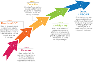 THE EVOLUTION OF CYBER SECURITY