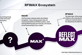 MAXR WHITELIST + PRESALE