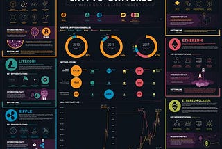 The honest truth about cryptocurrencies