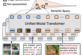 Paper Summary: UNIMO: Towards Unified-Modal Understanding and Generation via Cross-Modal…