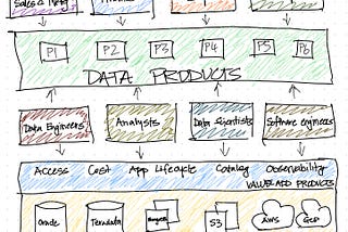 Data Platform Products’ Customers