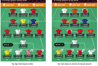 Euro 2020(1) Fantasy — a data “experiment”