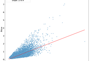 An Introduction to Linear Regression for Data Science