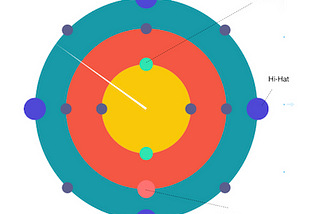 Visualizing Rhythms with Beat Wheels