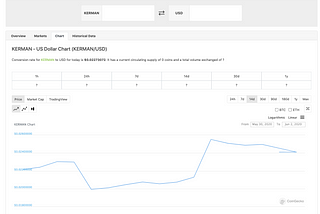 $KERMAN Update #1: Meet & Greet Recap, Monthly Token Burn, Uniswap Listing