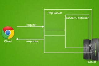 Introduction To Servlet And JSP
