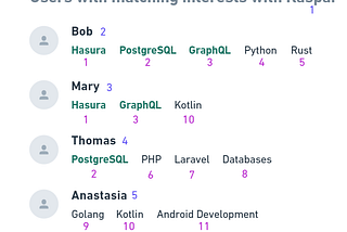 Hasura GraphQL Engine & SQL Functions: Unveiling User Similarities and Crafting…