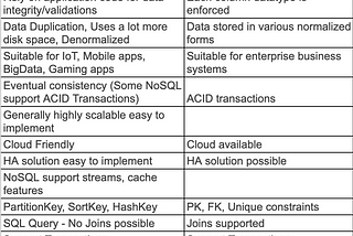 NoSQL Cloud Databases guide for Decision Makers