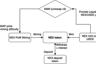 Introducing Nexus: A Paradigm-Shifting DeFi Native Stablecoin
