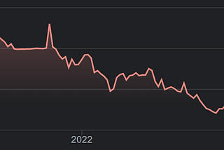 WeWork’s Implosion; A Bellwether for the United Kingdom & Canada’s Real Estate Markets & Economies