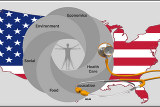 Pareto Principle and US Healthcare: How to Spend $4 Trillion on a 10% Problem?