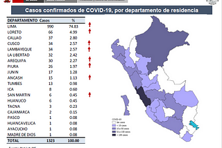 Perú: Teleorientación y Telemonitoreo en Salud — Activando su implementación en plena pandemia por…