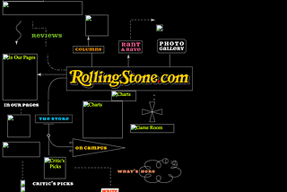 The Evolution of Web Design: RollingStone.com