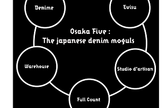 Osaka Five : the five brands that made Japan denims better than the American one